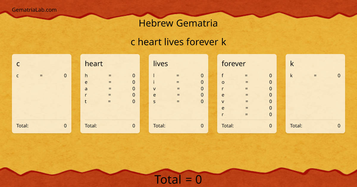 c heart lives forever k in hebrew Gematria